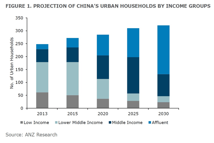 Littering In China Income