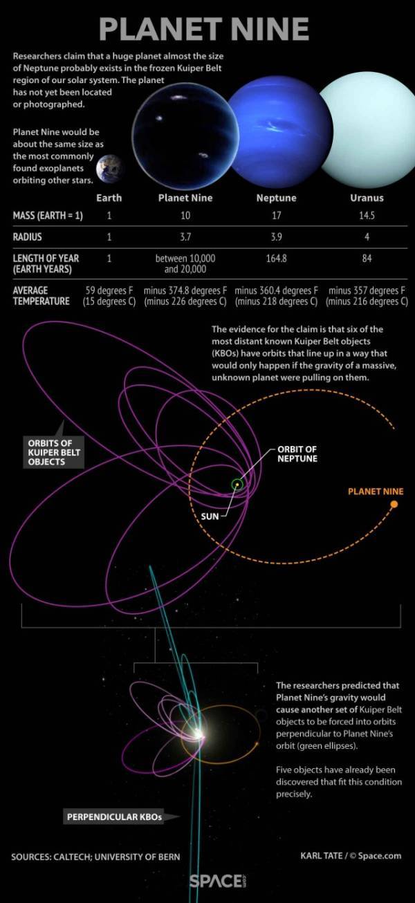 How We Can Find Planet 9