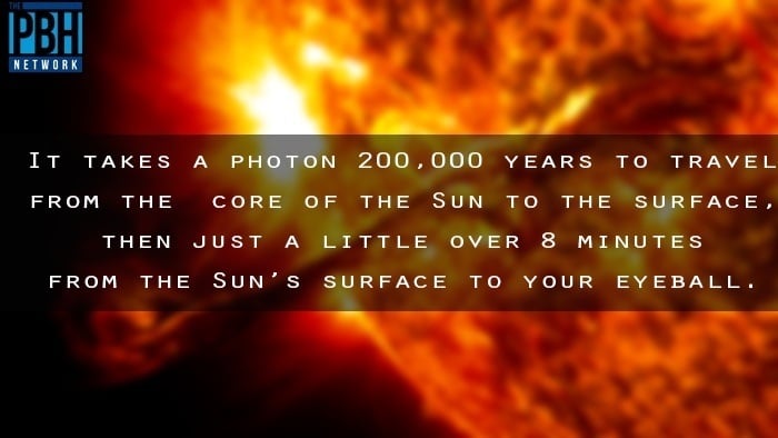 Photons In The Sun